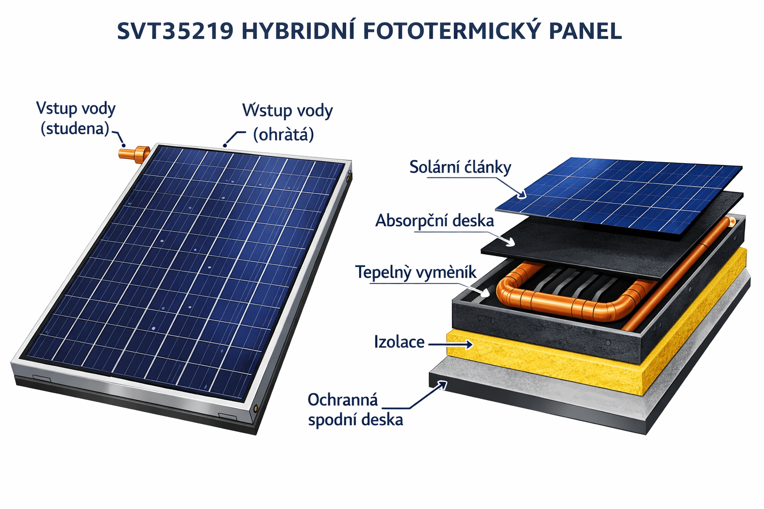 Praktická výuka instalace PVT hybridního systému v laboratoři PVT Academy